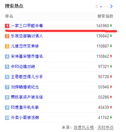 一家三口甲醛中毒，看看你身邊還有哪些潛在危害